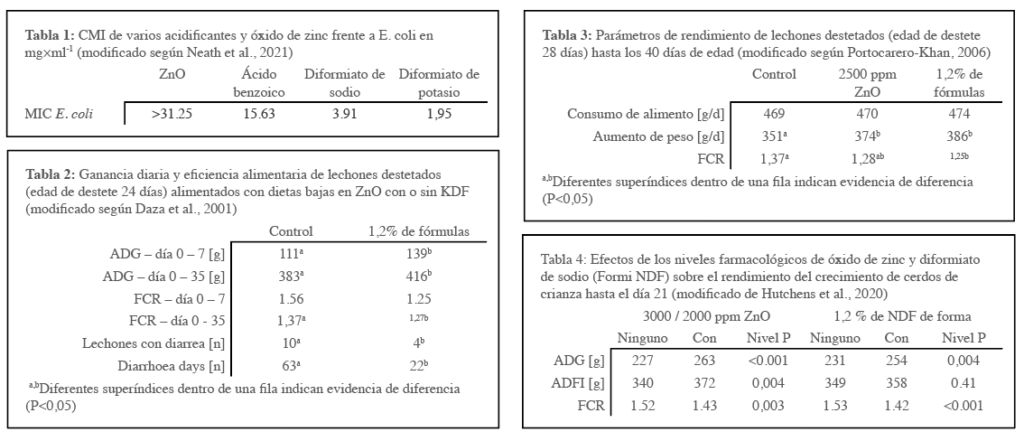 Formi Ndf Dietas para lechones reducidas en óxido de zinc - Milling and Grain Español